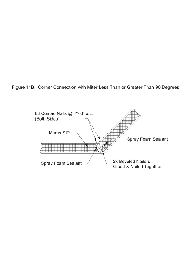 Corner Connection with Miter Less Than or Greater Than 90 Degrees construction detail drawing