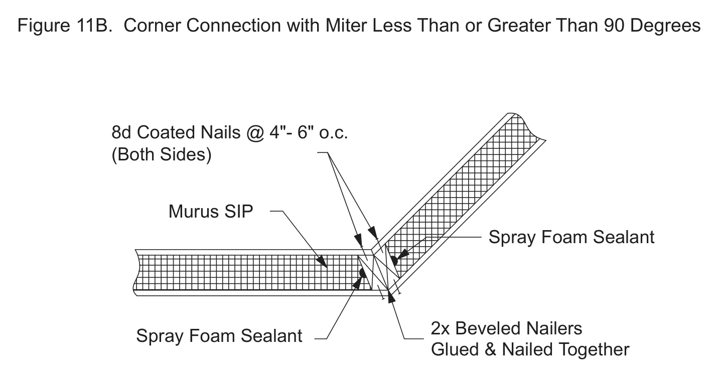 Corner Connection with Miter Less Than or Greater Than 90 Degrees construction detail drawing with callouts