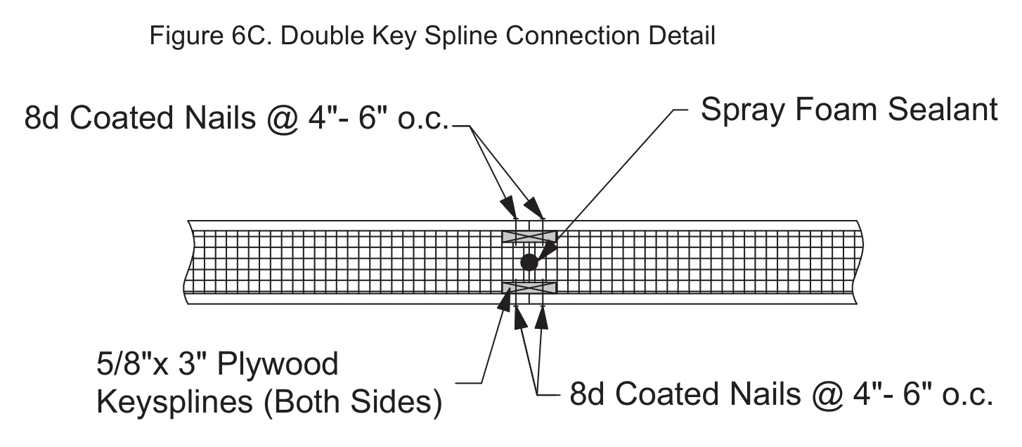 Double Key Spline Connection Detail construction detail drawing with callouts