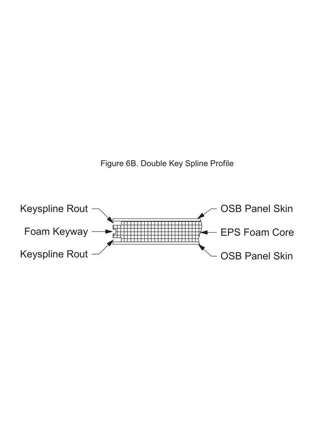 Double Key Spline Profile construction detail drawing