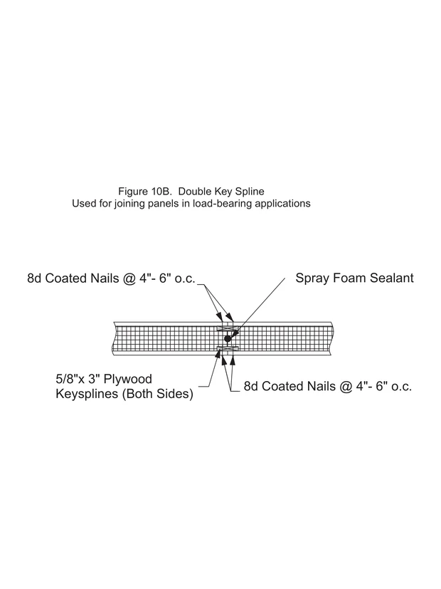 Double Key Spline construction detail drawing