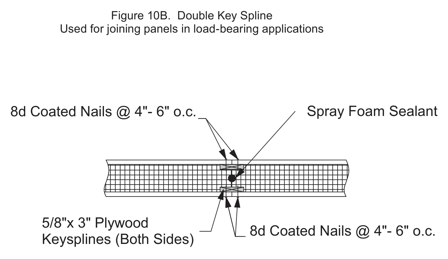 Double Key Spline construction detail drawing with callouts