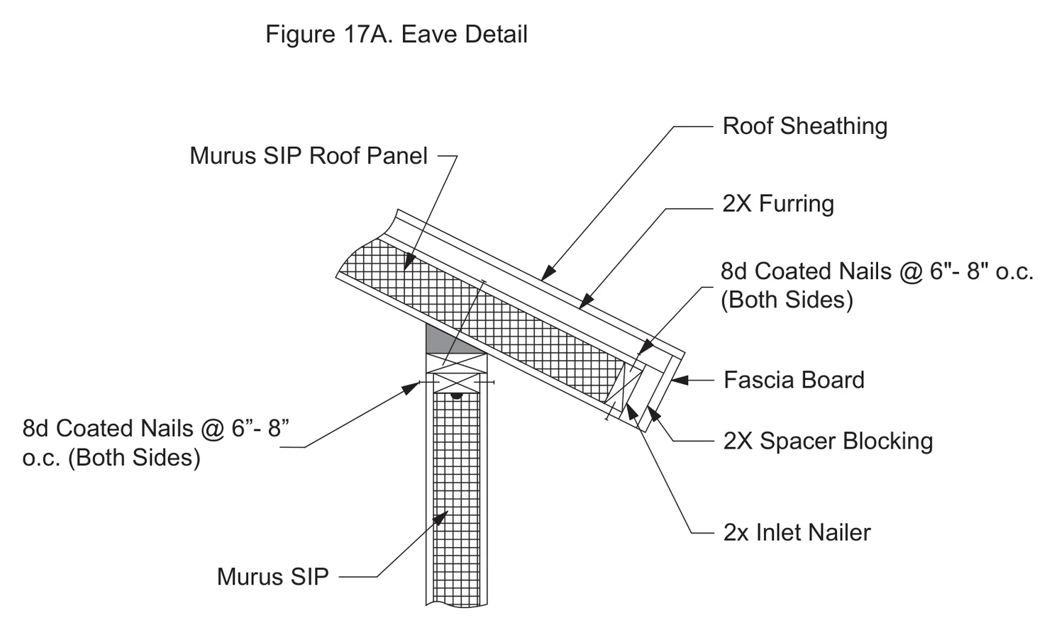 Eave Detail construction detail drawing with callouts