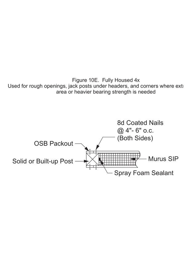 Fully Housed 4x construction detail drawing