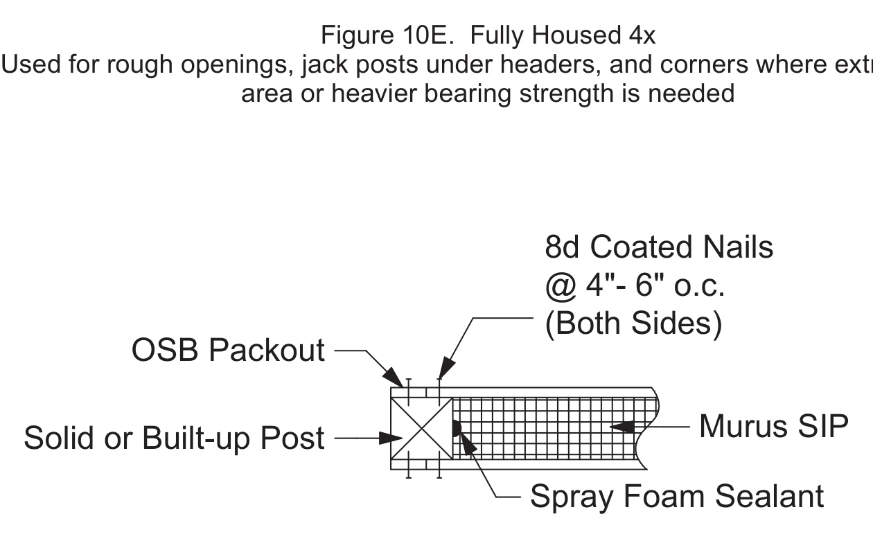 Fully Housed 4x construction detail drawing with callouts