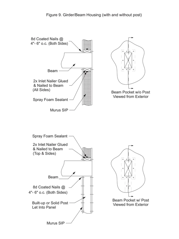 Girder/Beam Housing (with and without post) construction detail drawing