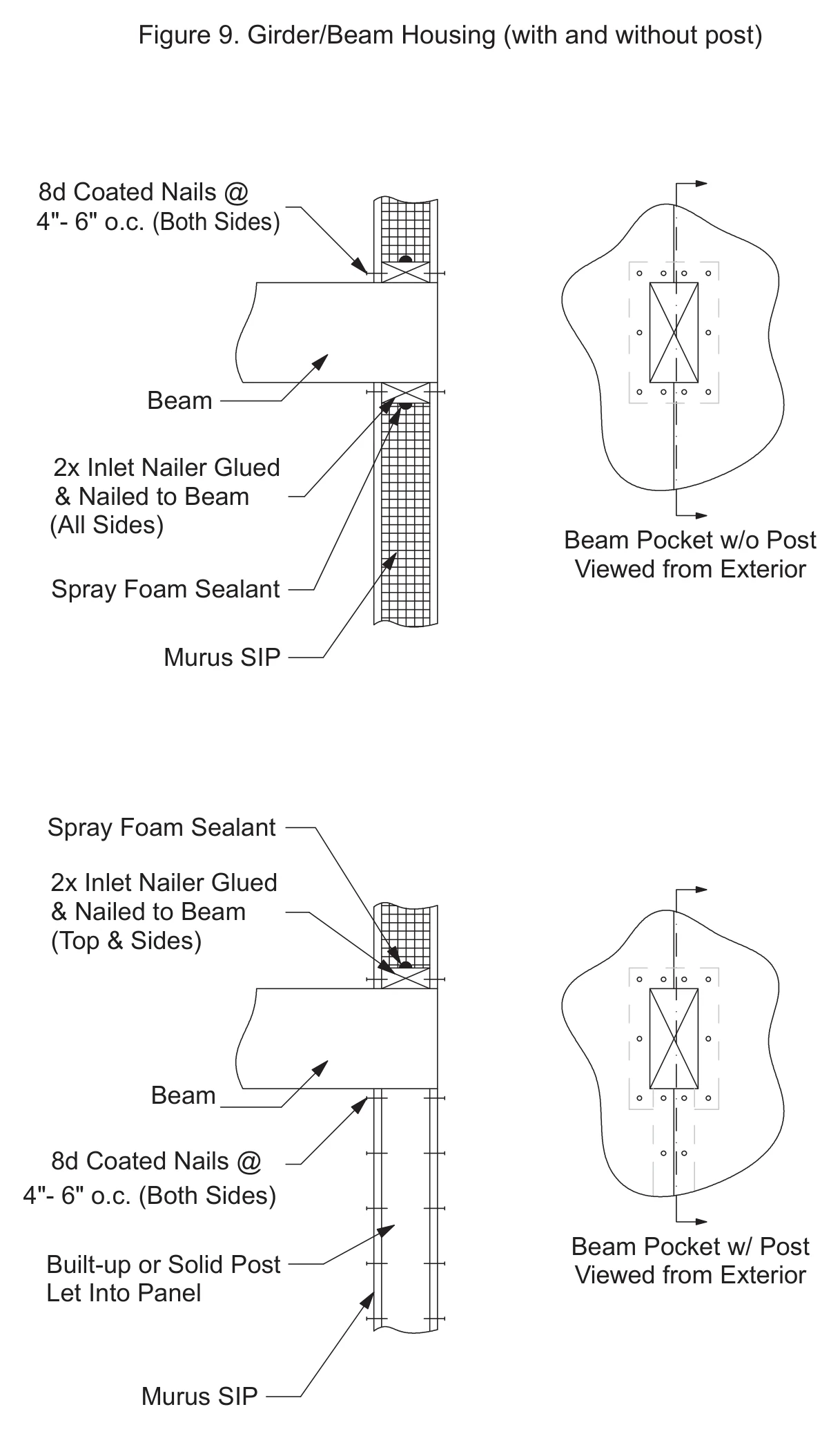 Girder/Beam Housing (with and without post) construction detail drawing with callouts