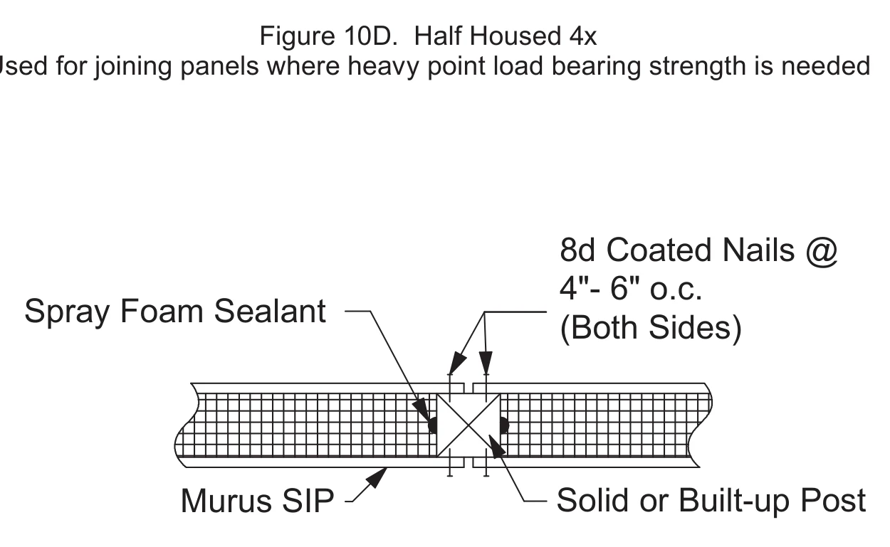 Half Housed 4x construction detail drawing with callouts