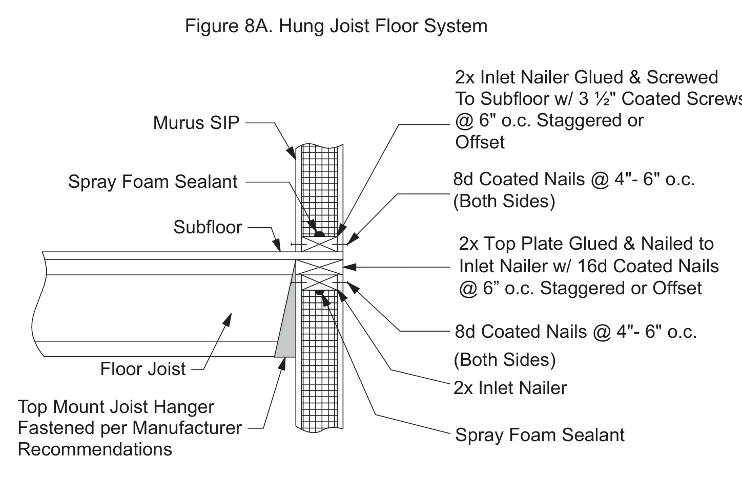 Hung Joist Floor System construction detail drawing with callouts