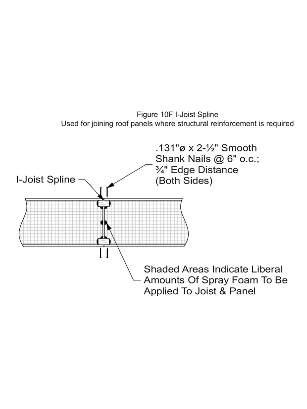 I-Joist Spline construction detail drawing