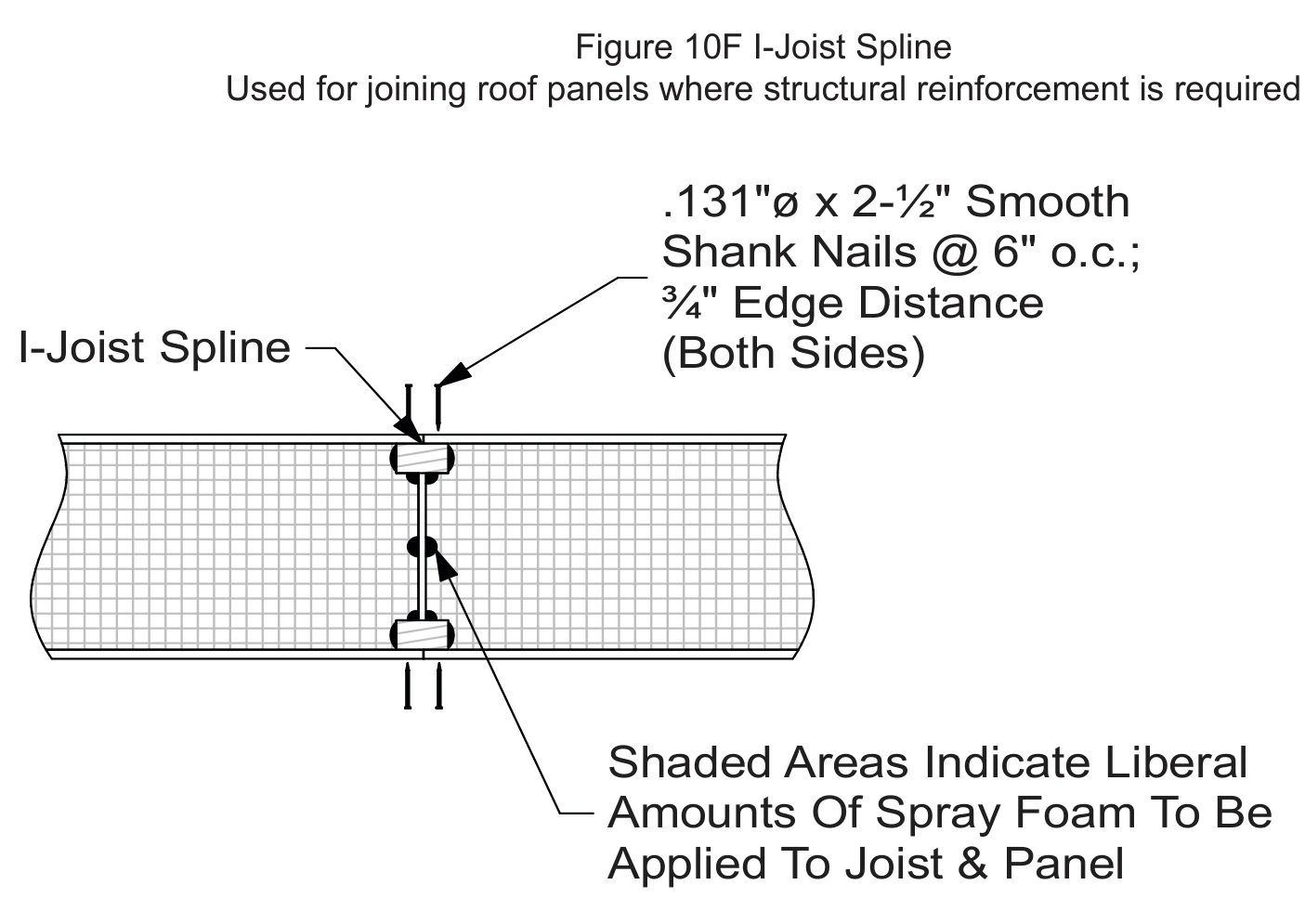 I-Joist Spline construction detail drawing with callouts