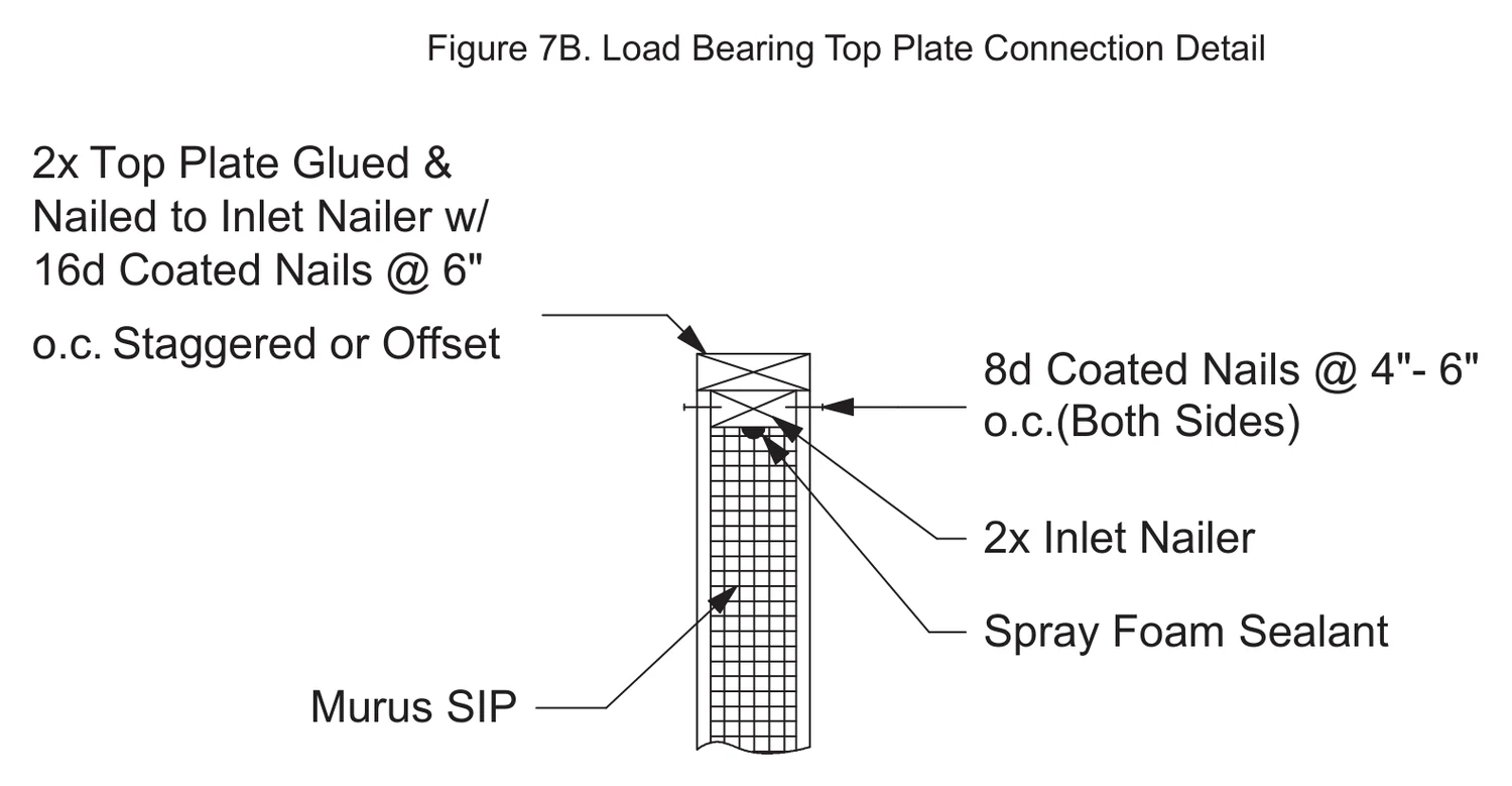 Load Bearing Top Plate Connection Detail construction detail drawing with callouts