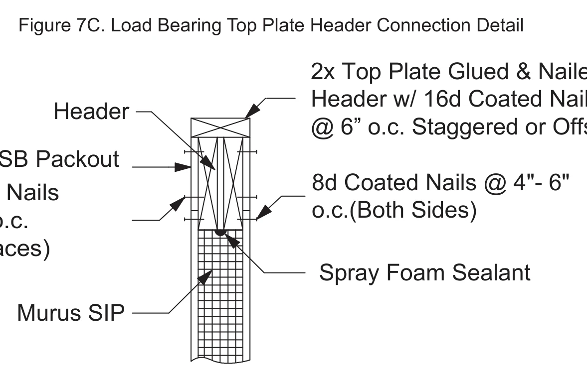 Load Bearing Top Plate Header Connection Detail construction detail drawing with callouts
