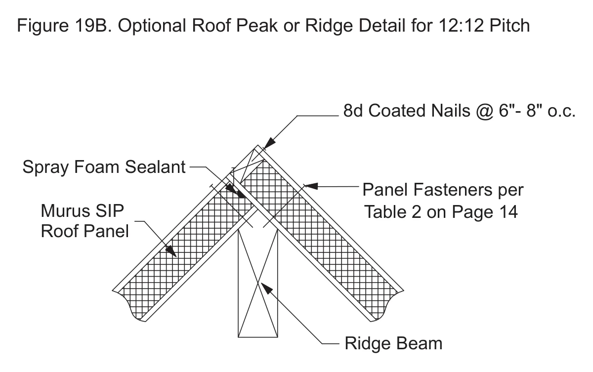 Optional Roof Peak or Ridge Detail for 12:12 Pitch construction detail drawing with callouts