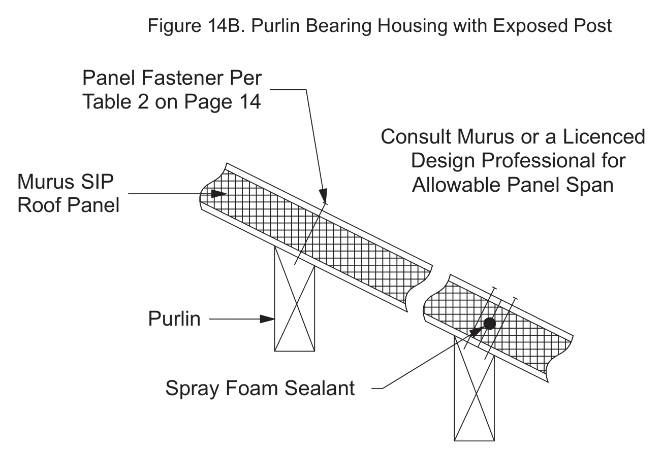 Purlin Bearing Housing with Exposed Post construction detail drawing with callouts