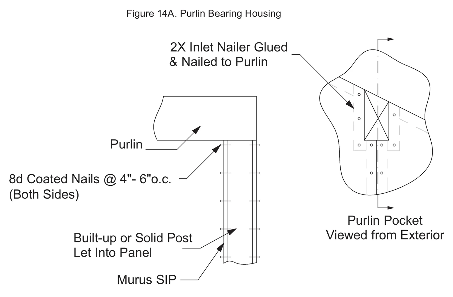 Purlin Bearing Housing construction detail drawing with callouts