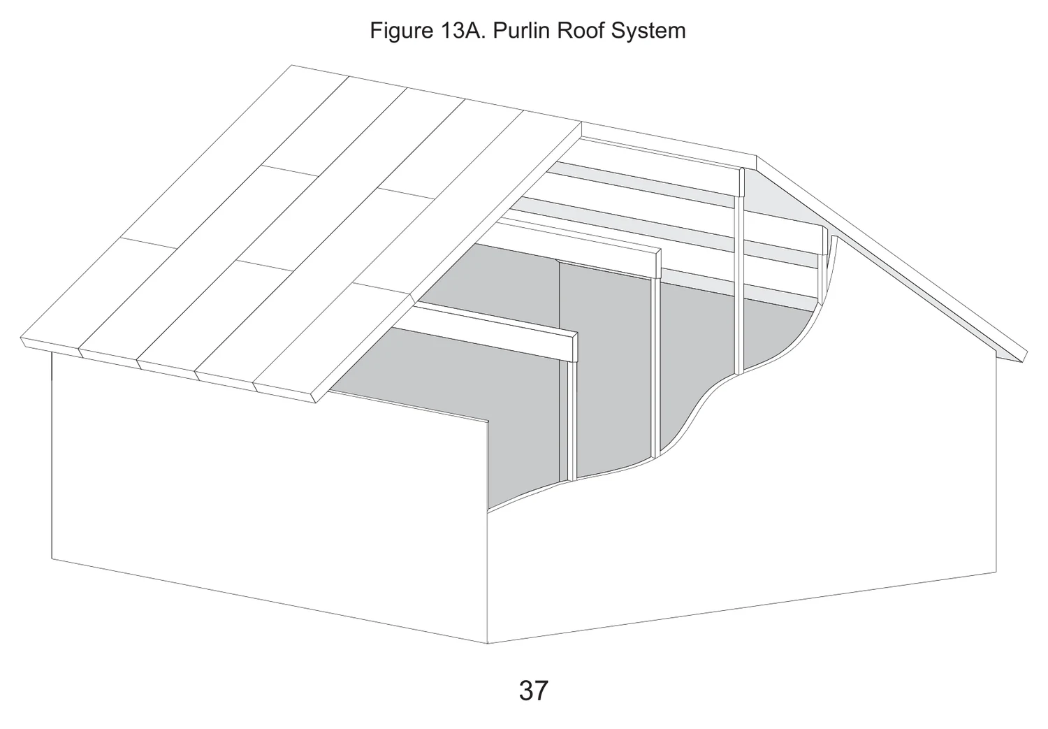 Purlin Roof System construction detail drawing with callouts