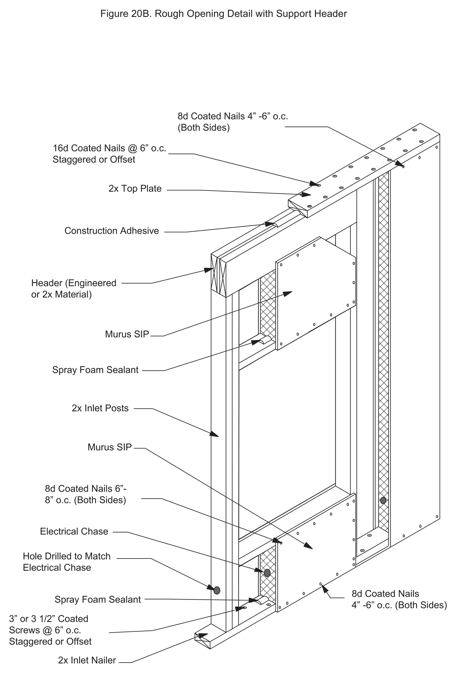 Rough Opening Detail with Support Header construction detail drawing with callouts