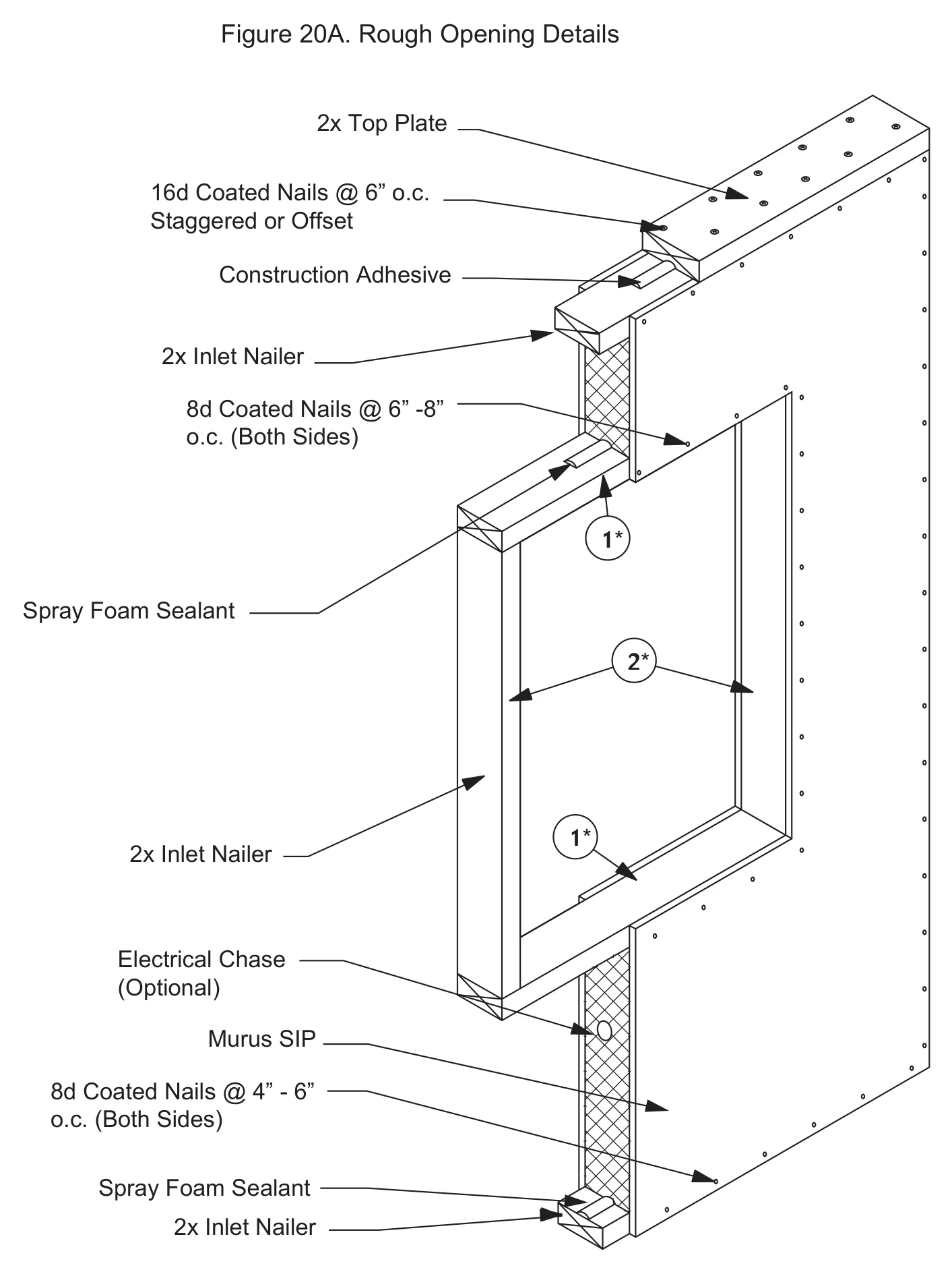 Rough Opening Details construction detail drawing with callouts