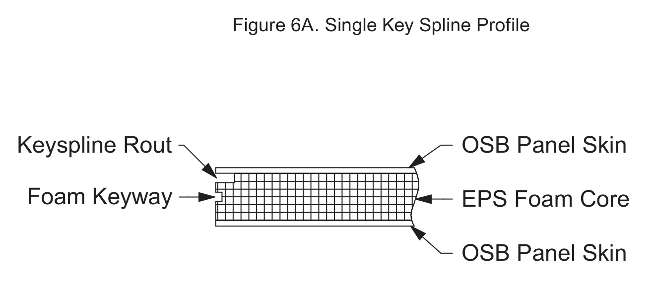 Single Key Spline Profile construction detail drawing with callouts