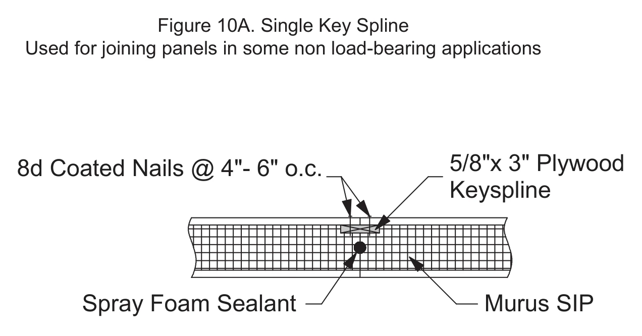 Single Key Spline construction detail drawing with callouts