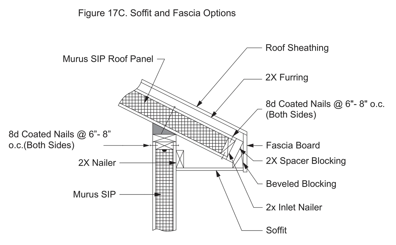 Soffit and Fascia Options construction detail drawing with callouts