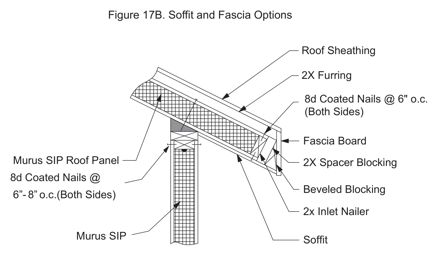 Soffit and Fascia Options construction detail drawing with callouts