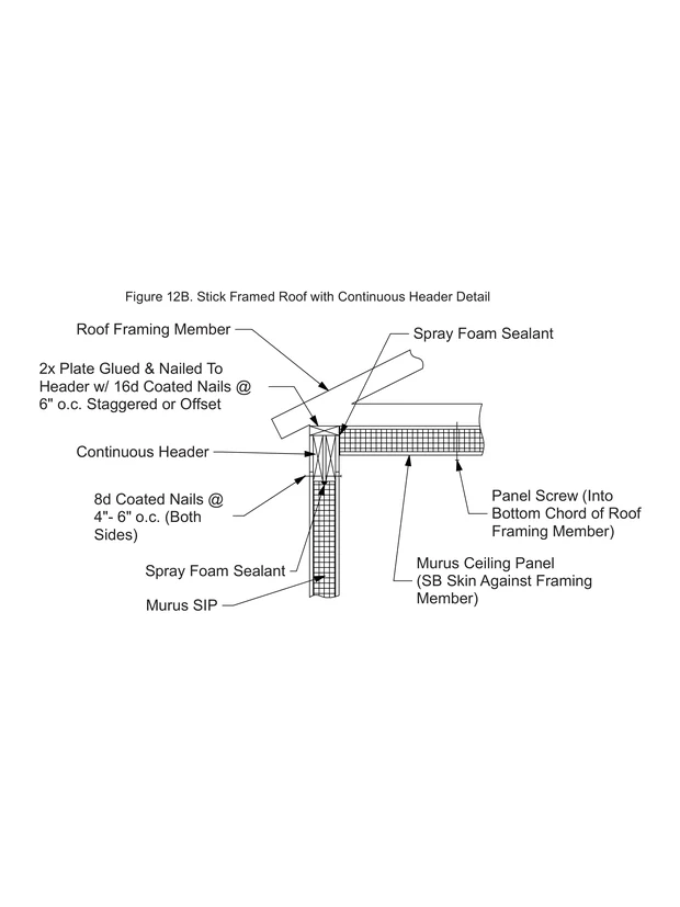 Stick Framed Roof with Continuous Header Detail construction detail drawing