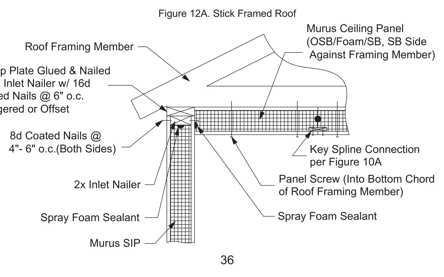 Stick Framed Roof construction detail drawing with callouts