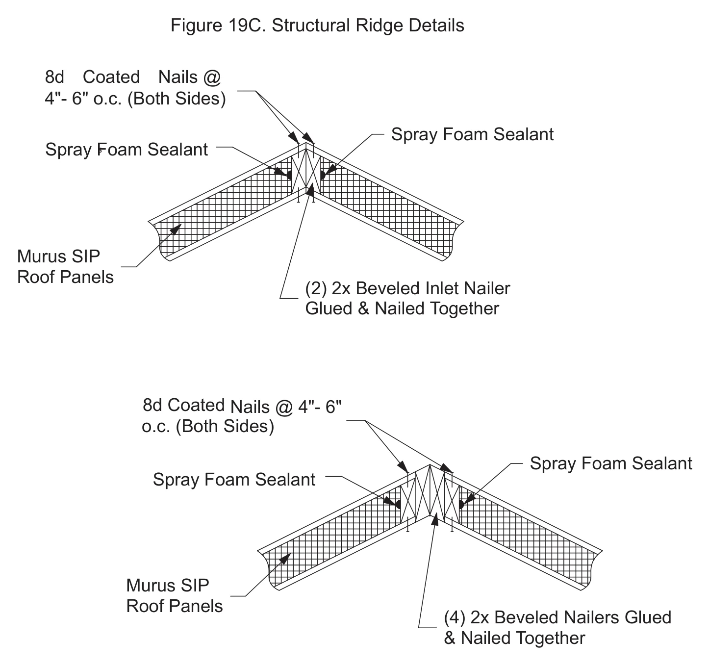 Structural Ridge Details construction detail drawing with callouts