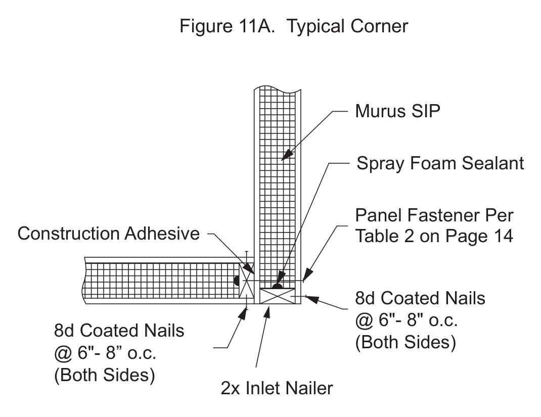 Typical Corner construction detail drawing with callouts