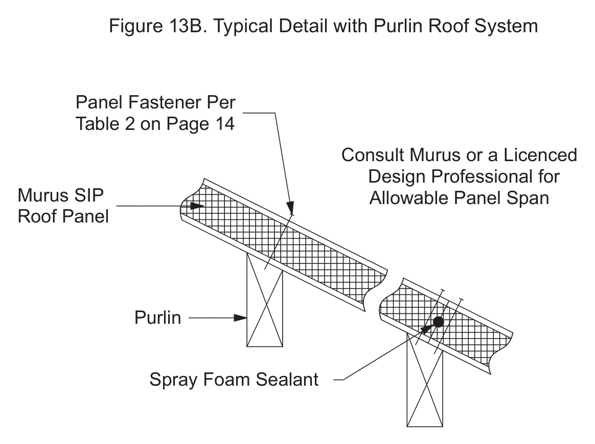 Typical Detail with Purlin Roof System construction detail drawing with callouts