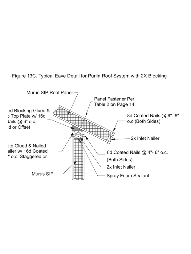 Typical Eave Detail for Purlin Roof System with 2X Blocking construction detail drawing