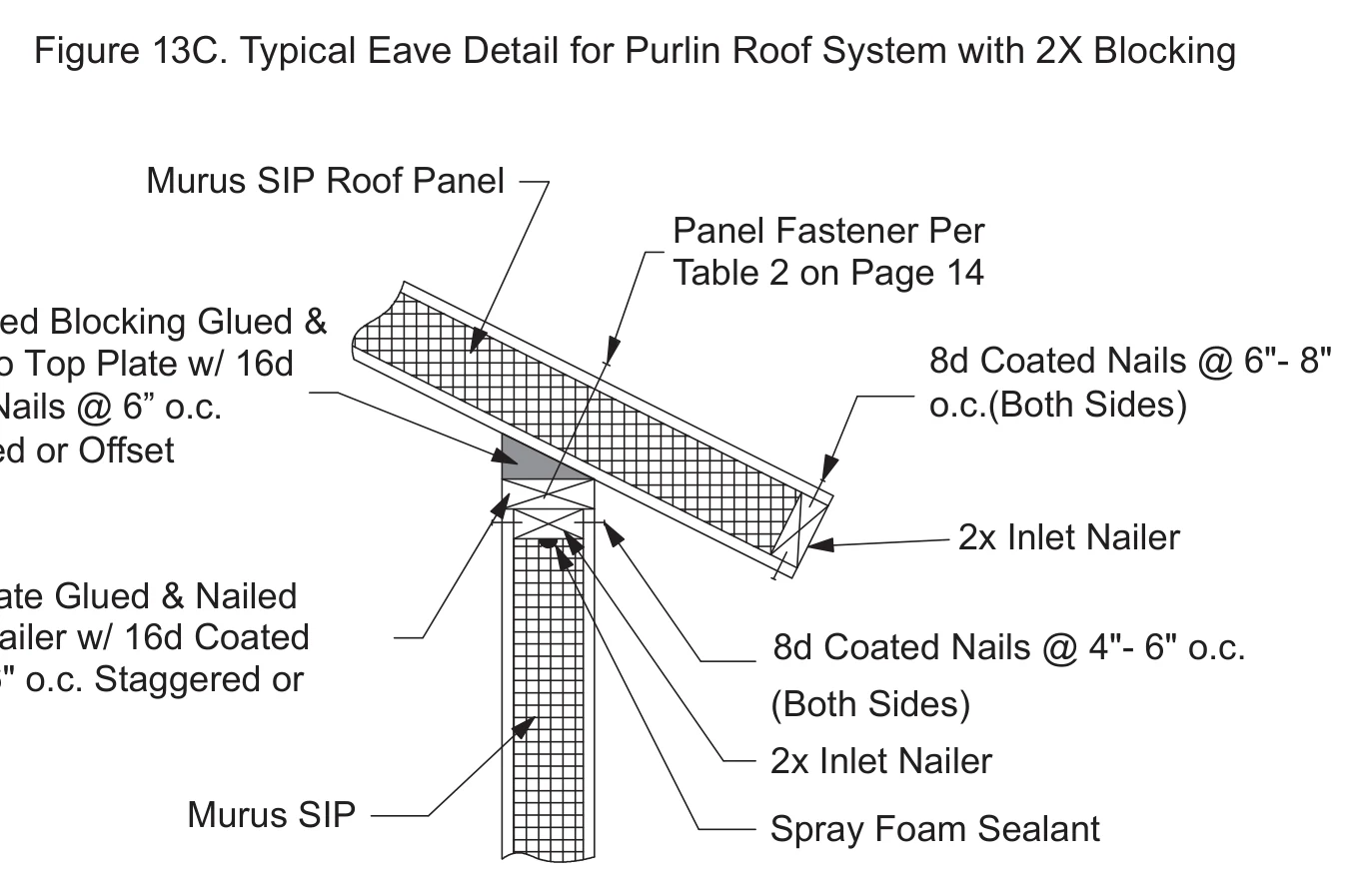 Typical Eave Detail for Purlin Roof System with 2X Blocking construction detail drawing with callouts