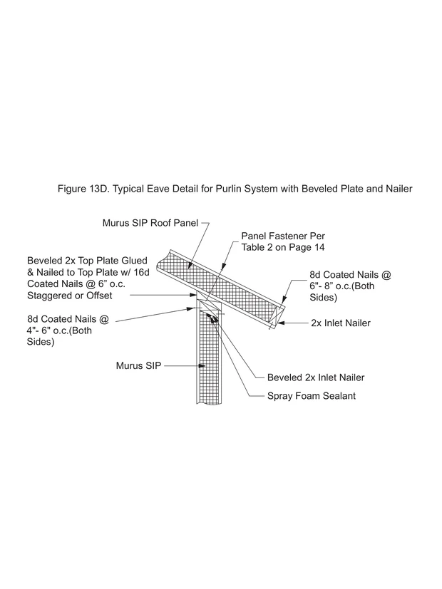 Typical Eave Detail for Purlin System with Beveled Plate and Nailer construction detail drawing
