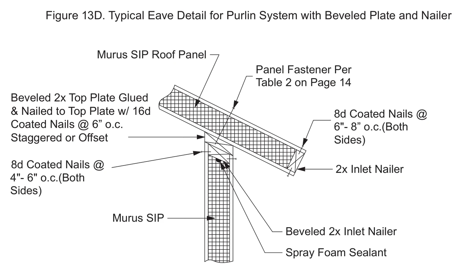 Typical Eave Detail for Purlin System with Beveled Plate and Nailer construction detail drawing with callouts