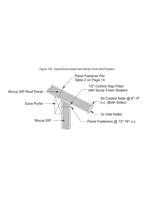 Typical Eave Detail with Starter Purlin Roof System construction detail drawing