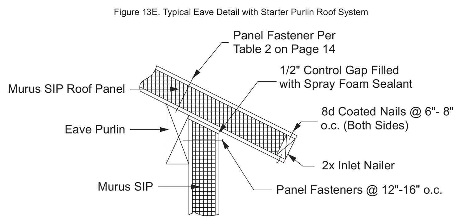 Typical Eave Detail with Starter Purlin Roof System construction detail drawing with callouts