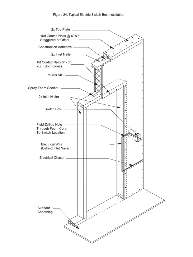 Typical Electric Switch Box Installation construction detail drawing