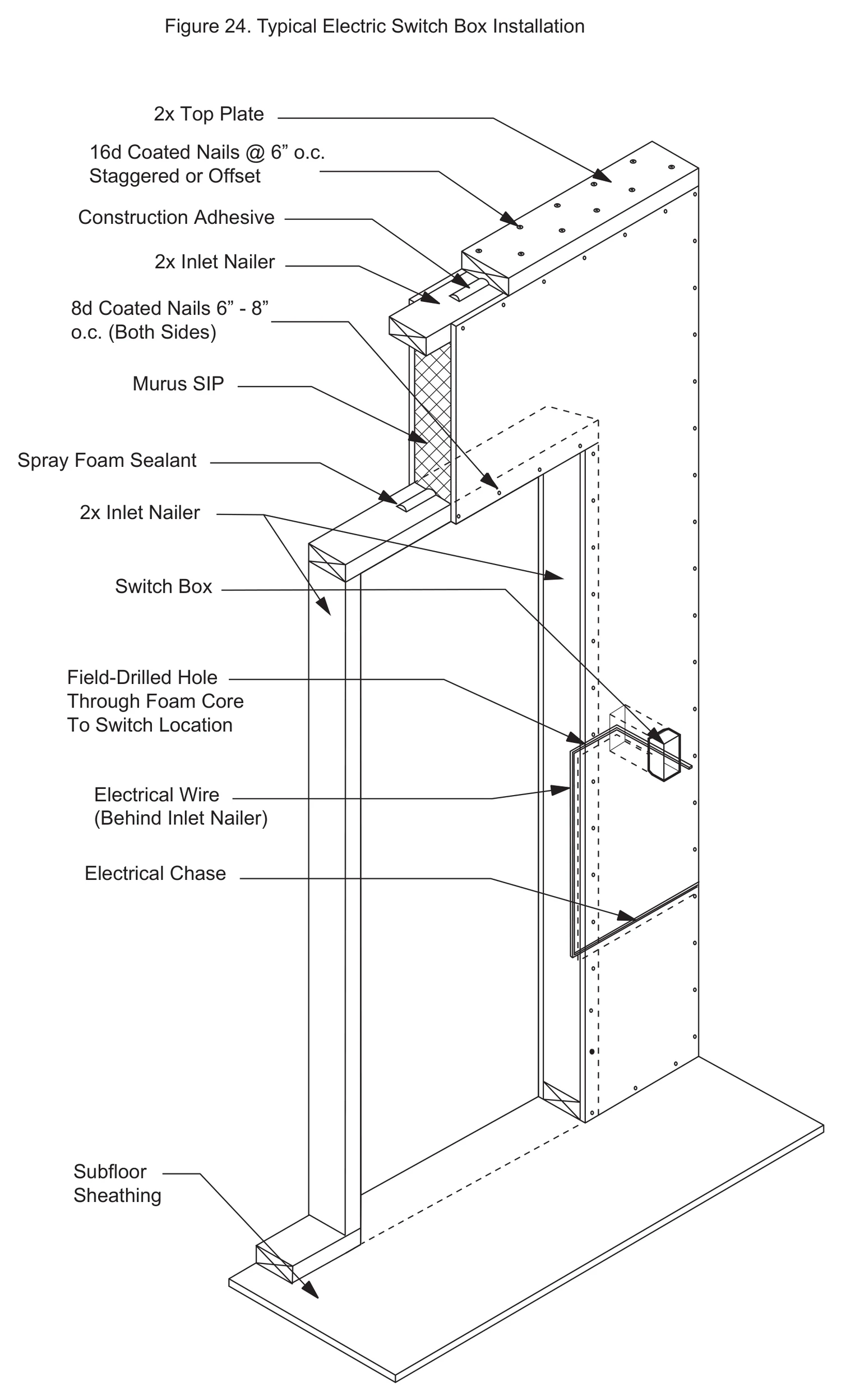 Typical Electric Switch Box Installation construction detail drawing with callouts