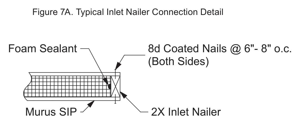 Typical Inlet Nailer Connection Detail construction detail drawing with callouts