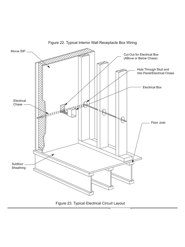 Typical Interior Wall Receptacle Box Wiring construction detail drawing