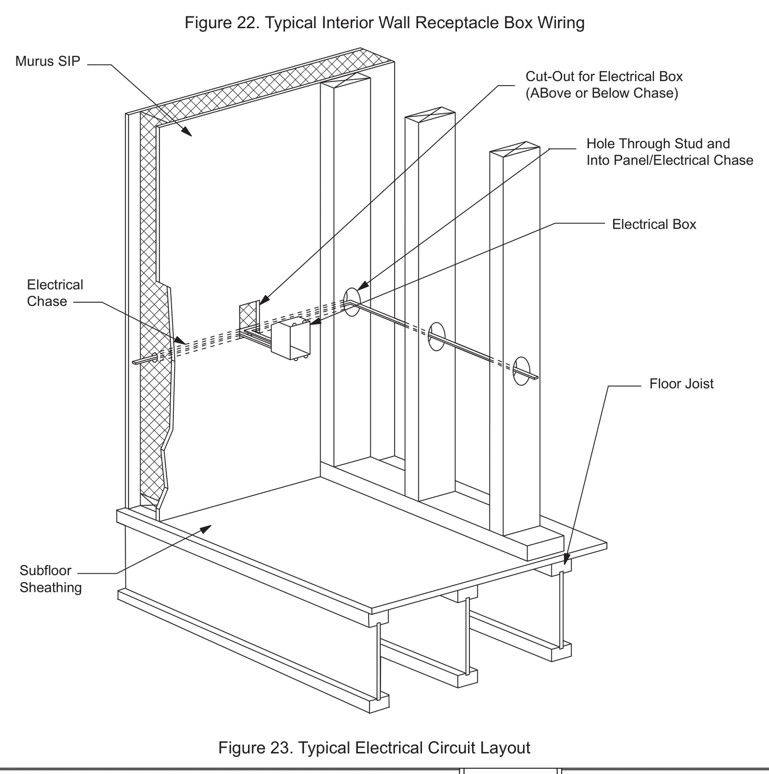 Typical Interior Wall Receptacle Box Wiring construction detail drawing with callouts