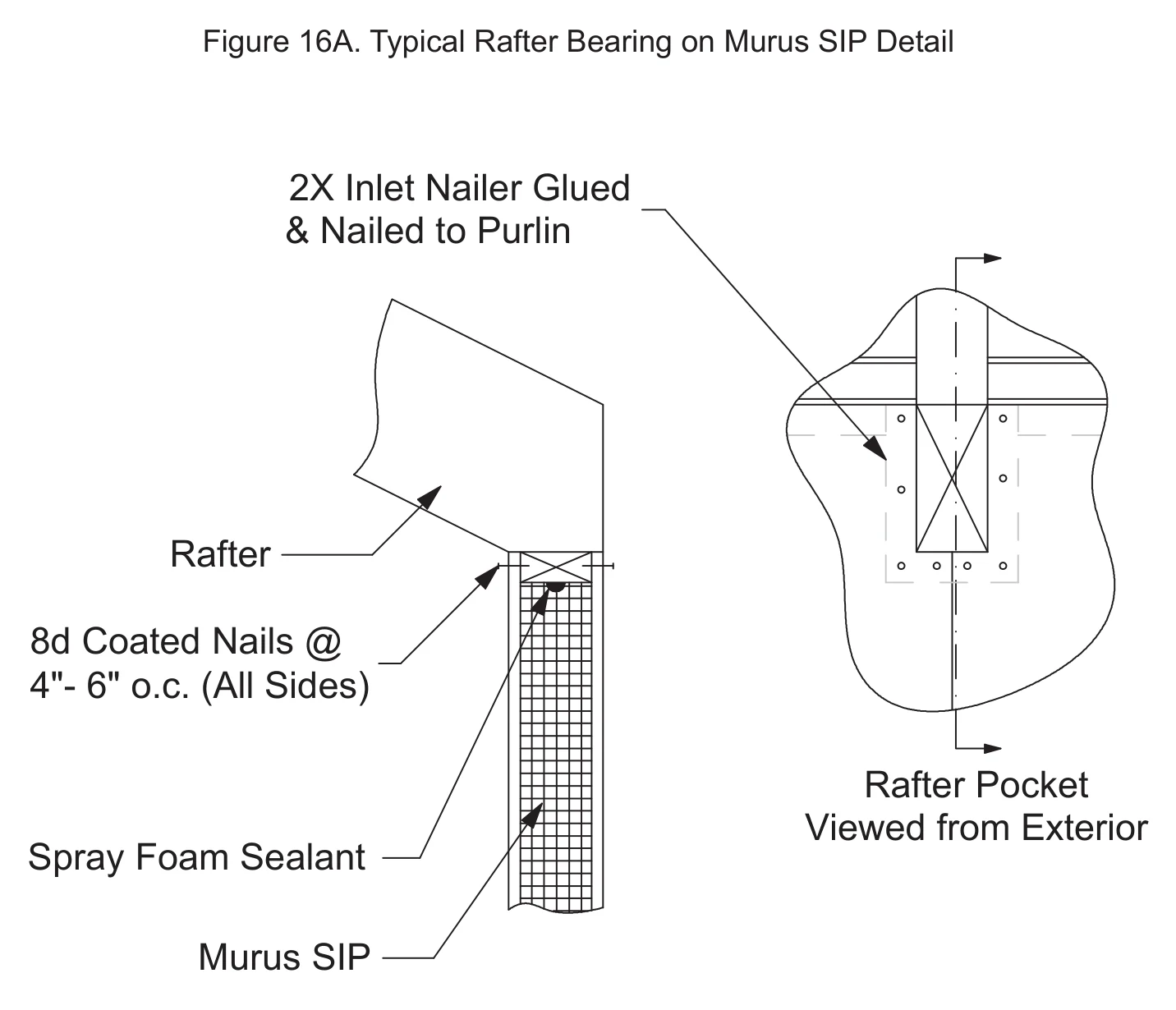 Typical Rafter Bearing on Murus SIP Detail construction detail drawing with callouts