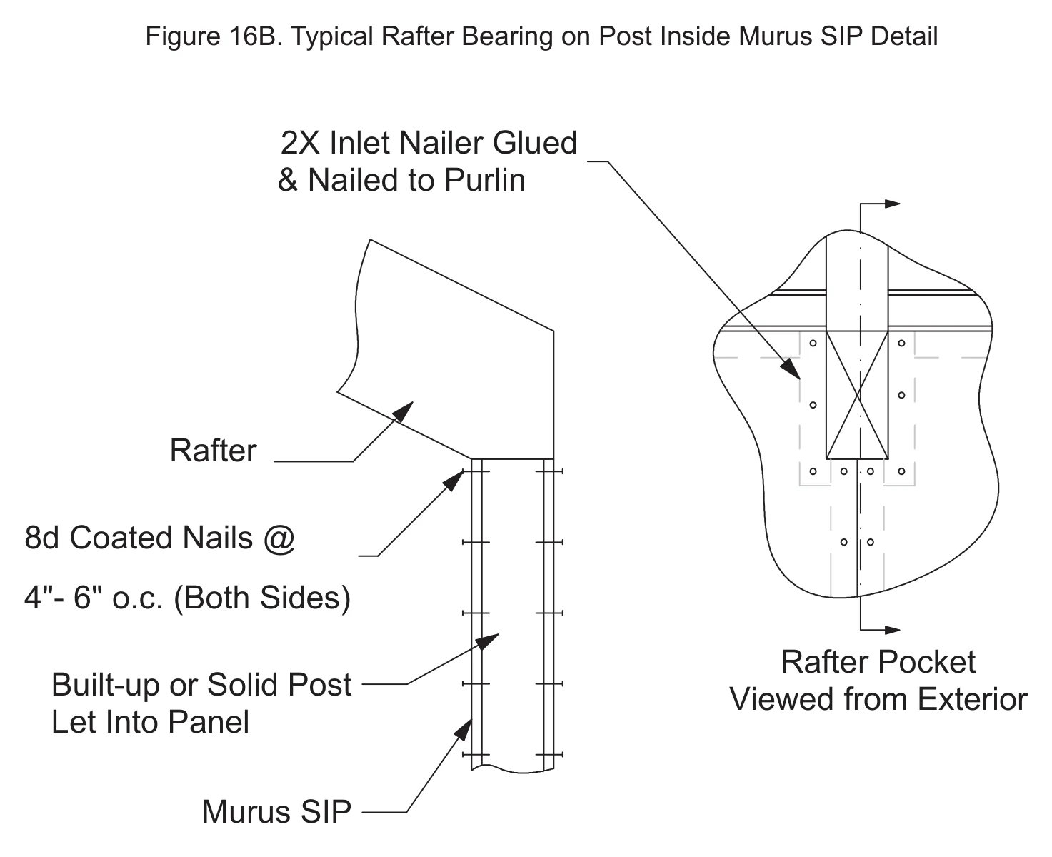 Typical Rafter Bearing on Post Inside Murus SIP Detail construction detail drawing with callouts