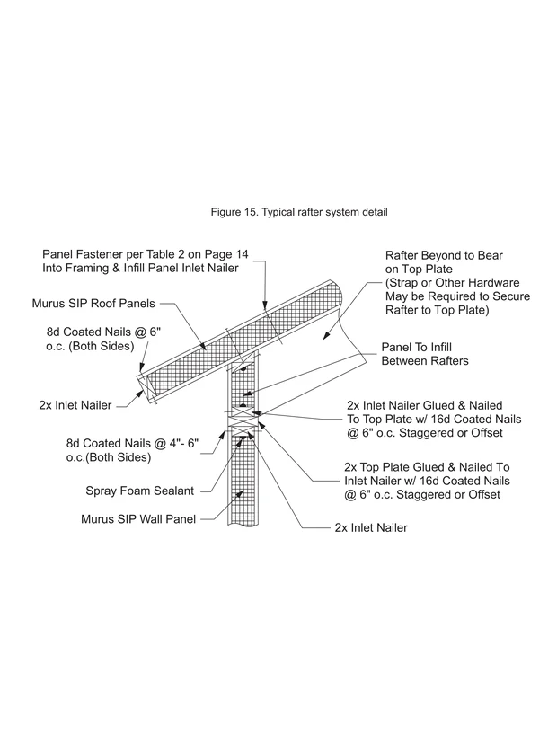 Typical rafter system detail construction detail drawing