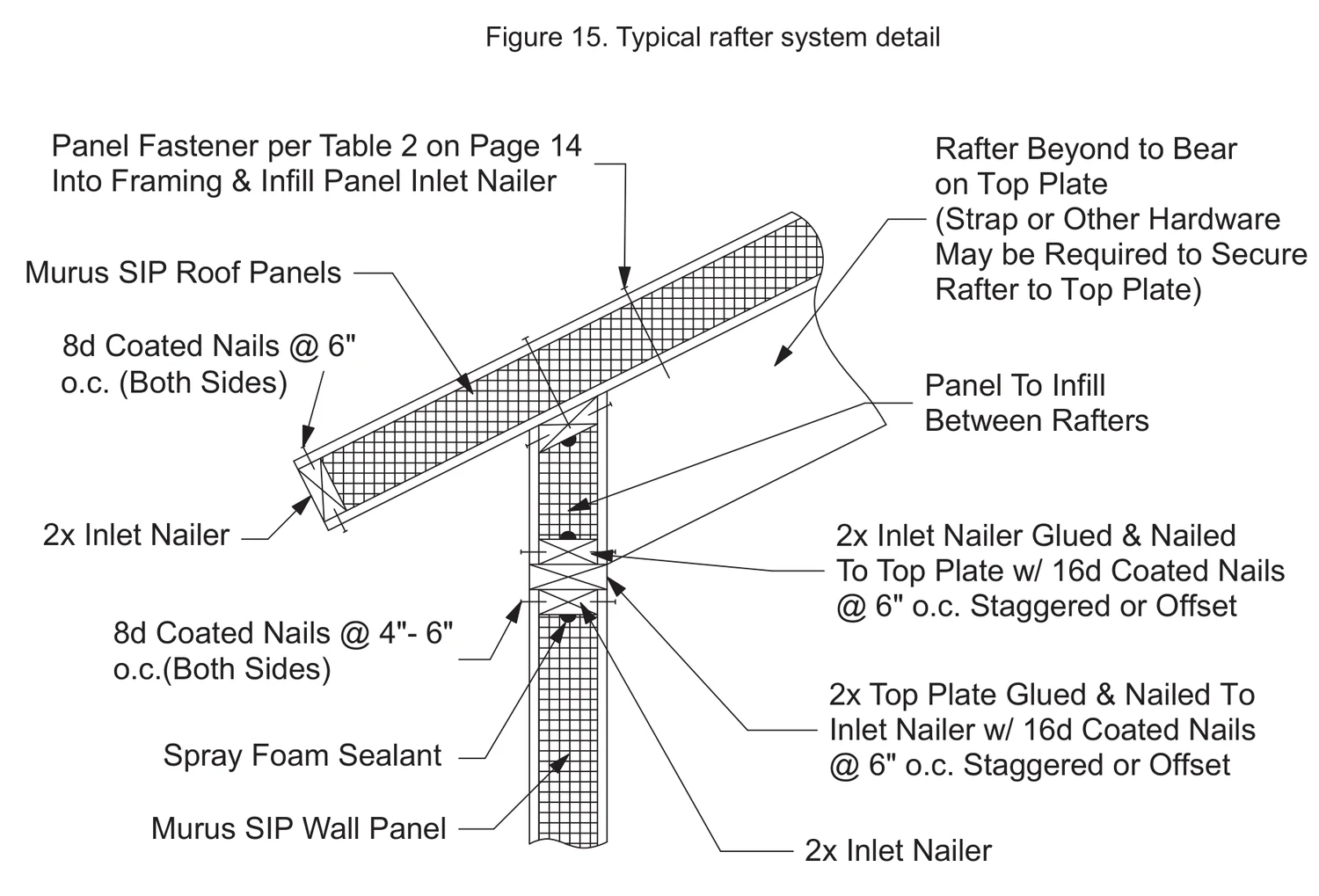 Typical rafter system detail construction detail drawing with callouts