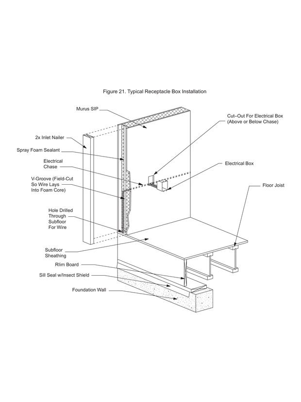 Typical Receptacle Box Installation construction detail drawing