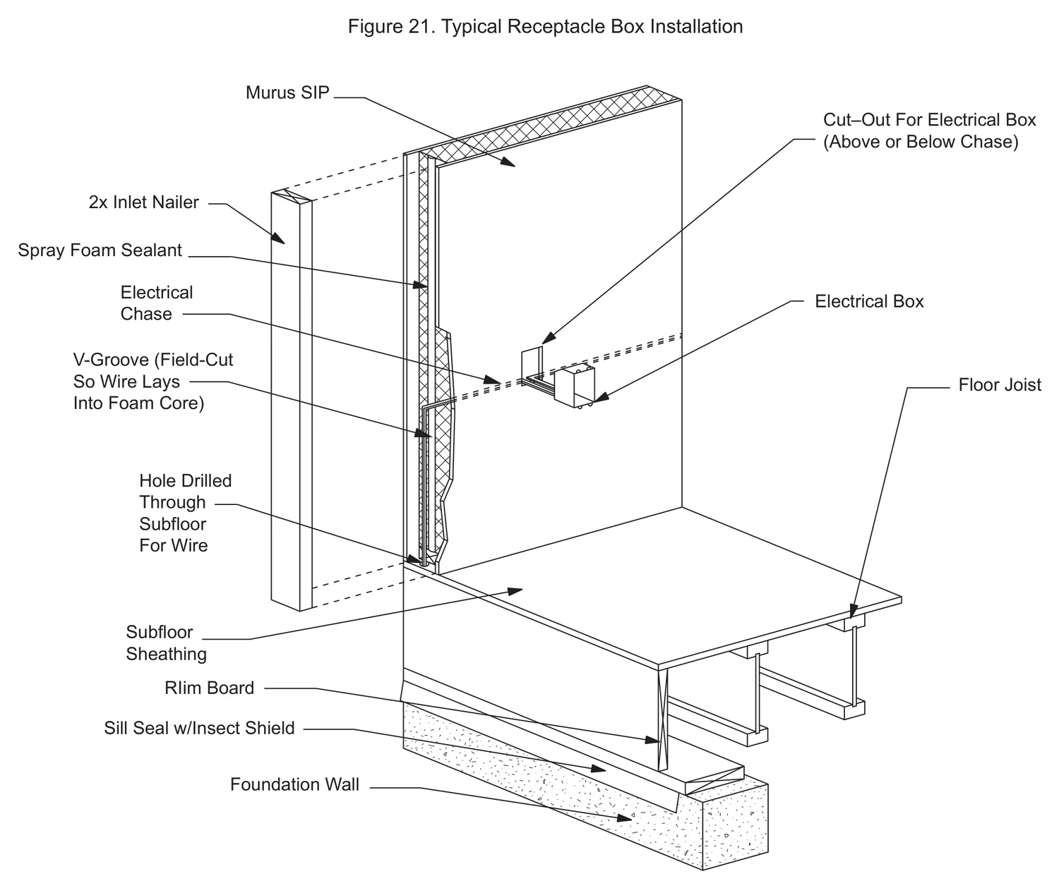 Typical Receptacle Box Installation construction detail drawing with callouts