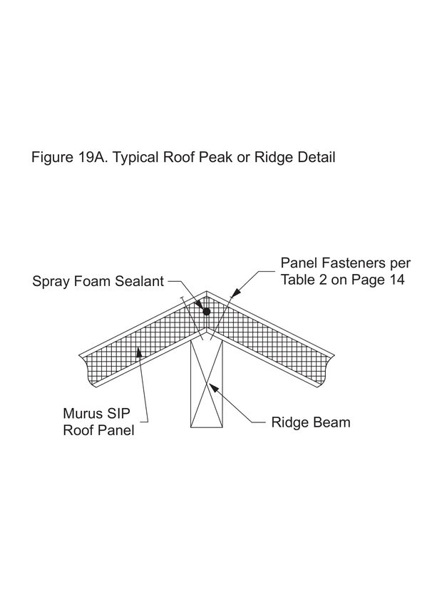 Typical Roof Peak or Ridge Detail construction detail drawing